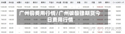 广州铜费用行情/广州碳酸锂期货今日费用行情