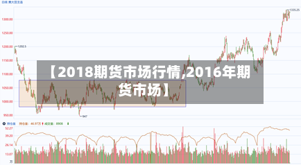 【2018期货市场行情,2016年期货市场】