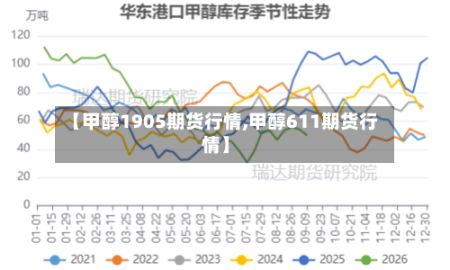 【甲醇1905期货行情,甲醇611期货行情】-第2张图片