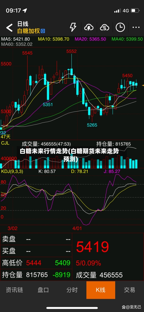 白糖未来行情走势(白糖期货未来走势预测)