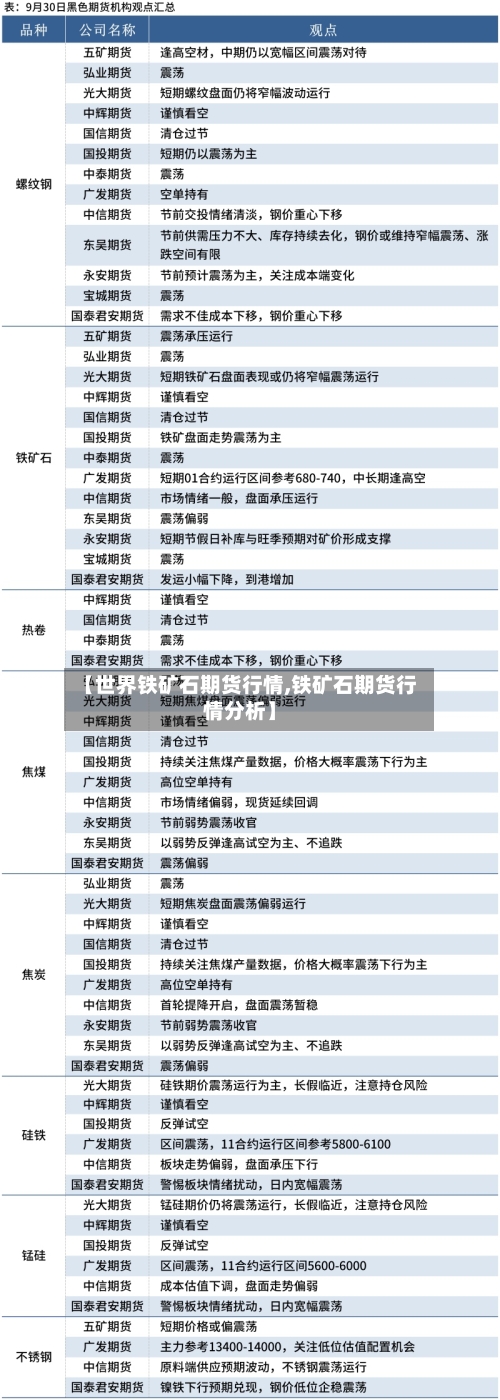 【世界铁矿石期货行情,铁矿石期货行情分析】-第2张图片