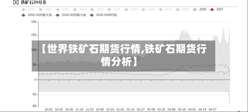 【世界铁矿石期货行情,铁矿石期货行情分析】