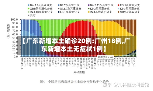 【广东新增本土确诊20例:广州18例,广东新增本土无症状1例】