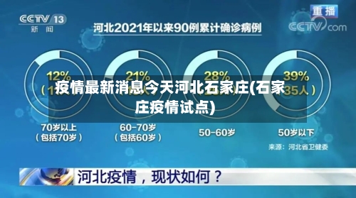 疫情最新消息今天河北石家庄(石家庄疫情试点)