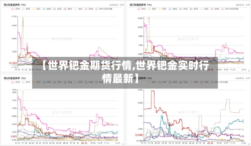 【世界钯金期货行情,世界钯金实时行情最新】
