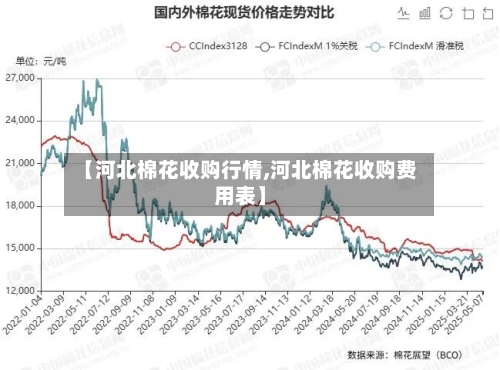 【河北棉花收购行情,河北棉花收购费用表】