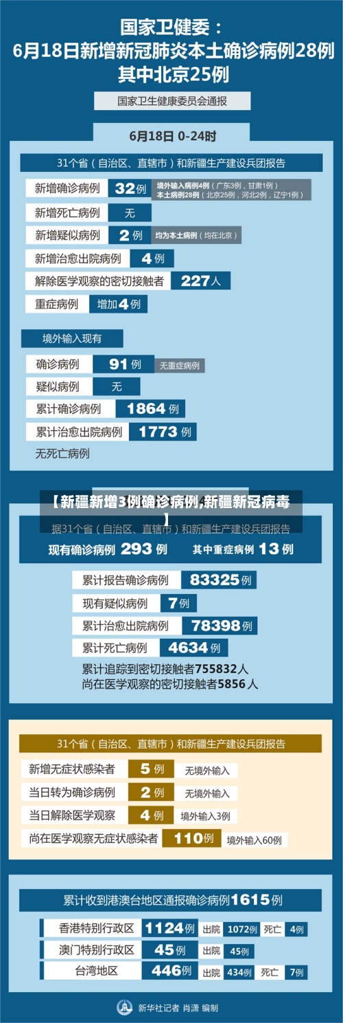 【新疆新增3例确诊病例,新疆新冠病毒】