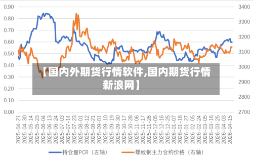 【国内外期货行情软件,国内期货行情新浪网】-第2张图片