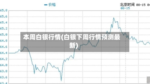 本周白银行情(白银下周行情预测最新)-第3张图片