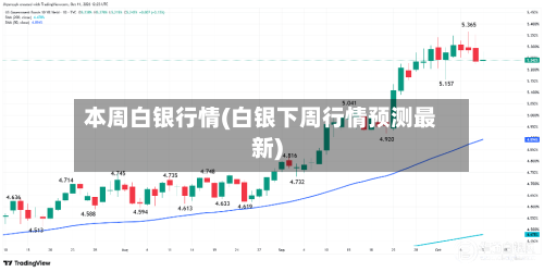 本周白银行情(白银下周行情预测最新)
