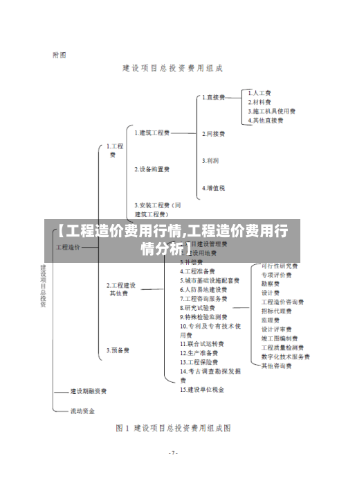 【工程造价费用行情,工程造价费用行情分析】-第2张图片