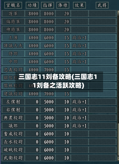 三国志11刘备攻略(三国志11刘备之活跃攻略)