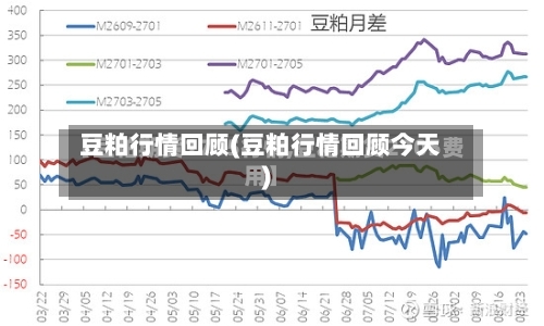 豆粕行情回顾(豆粕行情回顾今天)-第2张图片