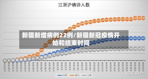 新疆新增病例22例/新疆新冠疫情开始和结束时间