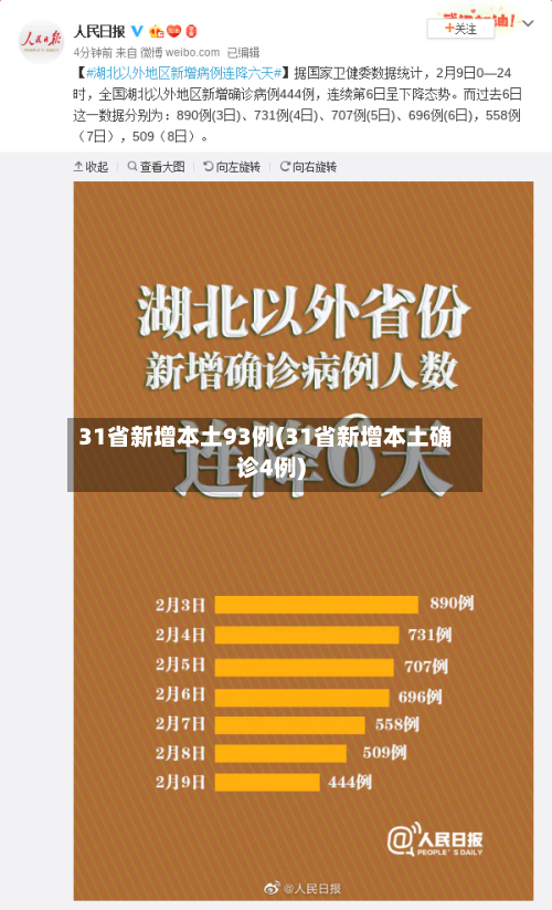31省新增本土93例(31省新增本土确诊4例)-第2张图片