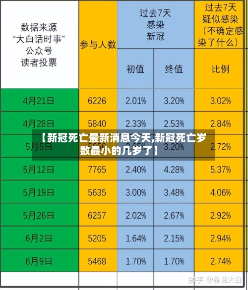 【新冠死亡最新消息今天,新冠死亡岁数最小的几岁了】