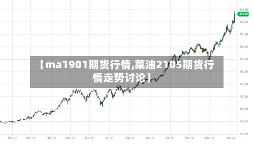 【ma1901期货行情,菜油2105期货行情走势讨论】