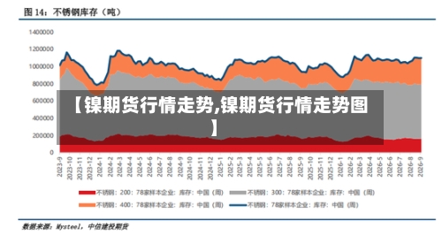 【镍期货行情走势,镍期货行情走势图】