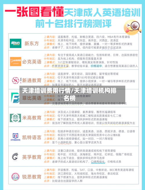 天津培训费用行情/天津培训机构排名榜-第2张图片