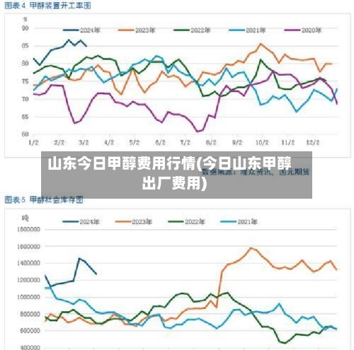 山东今日甲醇费用行情(今日山东甲醇出厂费用)