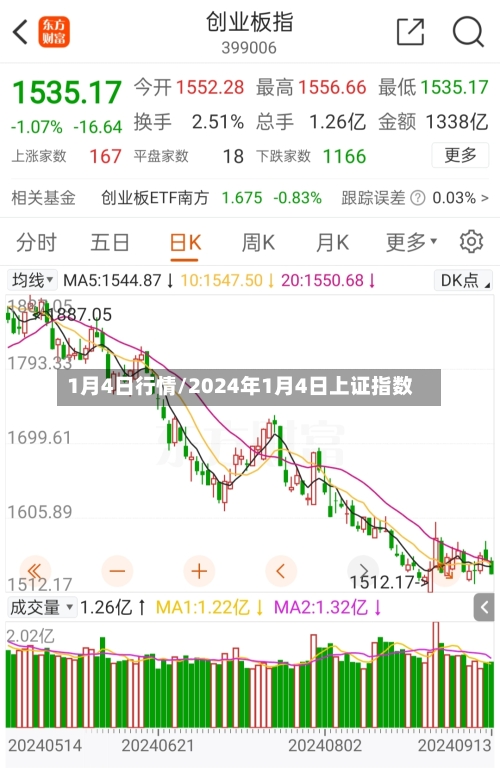 1月4日行情/2024年1月4日上证指数