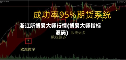 浙江所博易大师行情(博易大师指标源码)