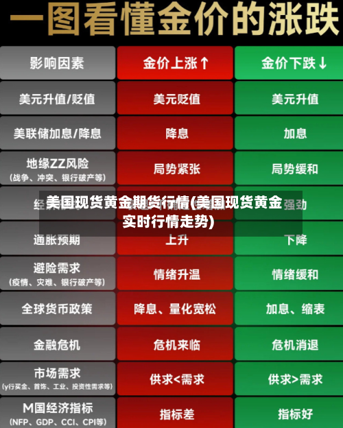 美国现货黄金期货行情(美国现货黄金实时行情走势)-第2张图片