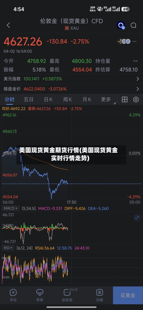 美国现货黄金期货行情(美国现货黄金实时行情走势)
