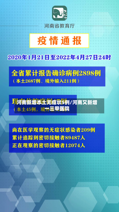 河南新增本土无症状5例/河南又新增一三甲医院