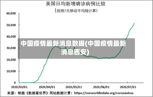 中国疫情最新消息数据(中国疫情最新消息西安)