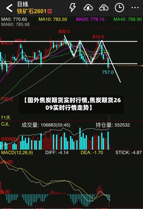 【国外焦炭期货实时行情,焦炭期货2609实时行情走势】