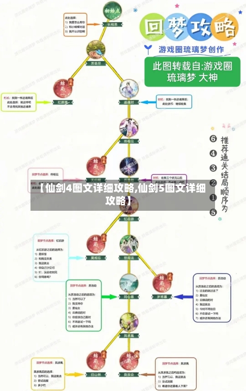 【仙剑4图文详细攻略,仙剑5图文详细攻略】-第2张图片