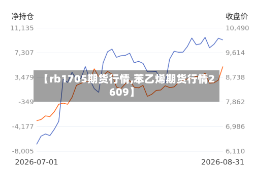 【rb1705期货行情,苯乙烯期货行情2609】-第3张图片