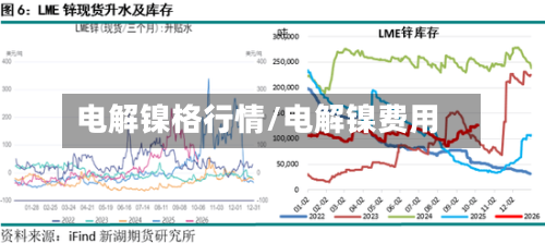 电解镍格行情/电解镍费用-第3张图片