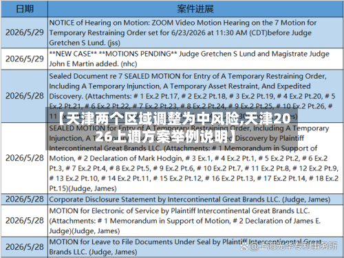 【天津两个区域调整为中风险,天津2026上调方案举例说明】-第3张图片