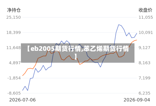 【eb2005期货行情,苯乙烯期货行情】