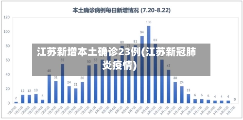江苏新增本土确诊23例(江苏新冠肺炎疫情)