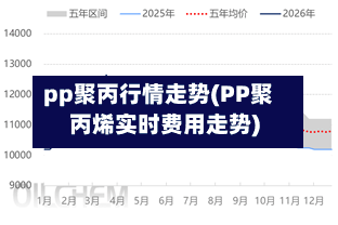 pp聚丙行情走势(PP聚丙烯实时费用走势)-第2张图片