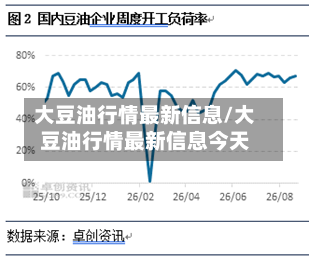 大豆油行情最新信息/大豆油行情最新信息今天