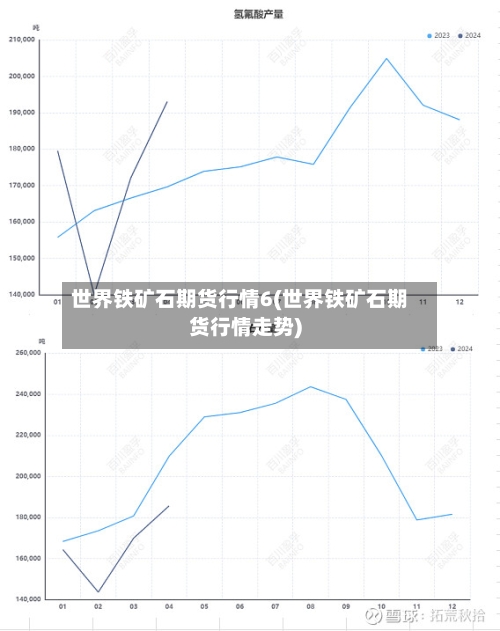 世界铁矿石期货行情6(世界铁矿石期货行情走势)