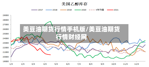 美豆油期货行情手机版/美豆油期货行情财经网-第2张图片