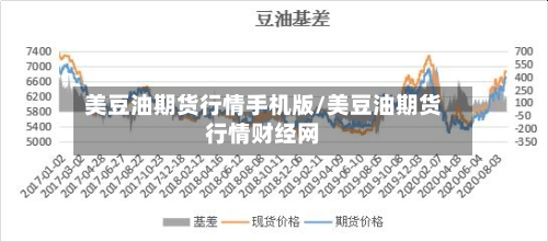 美豆油期货行情手机版/美豆油期货行情财经网