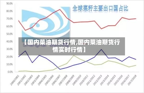 【国内菜油期货行情,国内菜油期货行情实时行情】-第2张图片