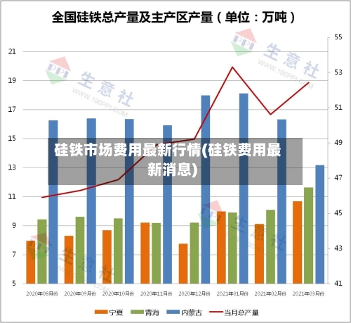 硅铁市场费用最新行情(硅铁费用最新消息)