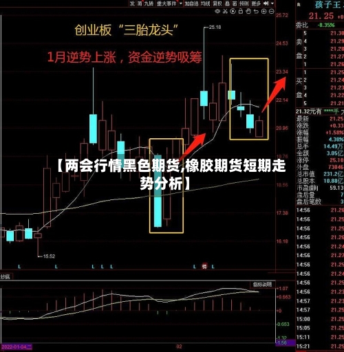 【两会行情黑色期货,橡胶期货短期走势分析】-第2张图片