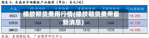 橡胶期货费用行情(橡胶期货费用最新消息)