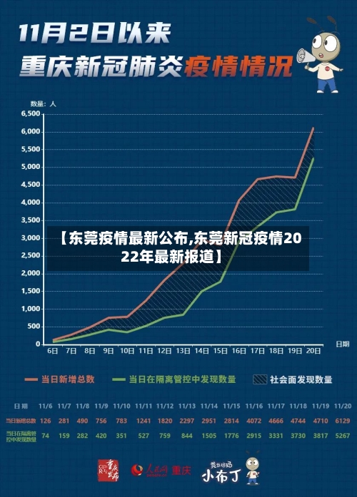 【东莞疫情最新公布,东莞新冠疫情2022年最新报道】-第2张图片