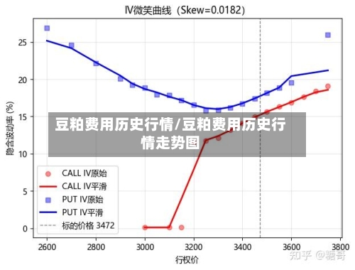 豆粕费用历史行情/豆粕费用历史行情走势图-第2张图片