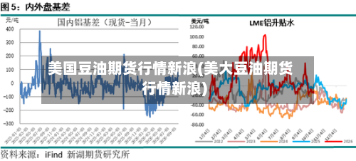 美国豆油期货行情新浪(美大豆油期货行情新浪)-第2张图片