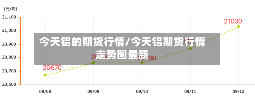 今天铝的期货行情/今天铝期货行情走势图最新